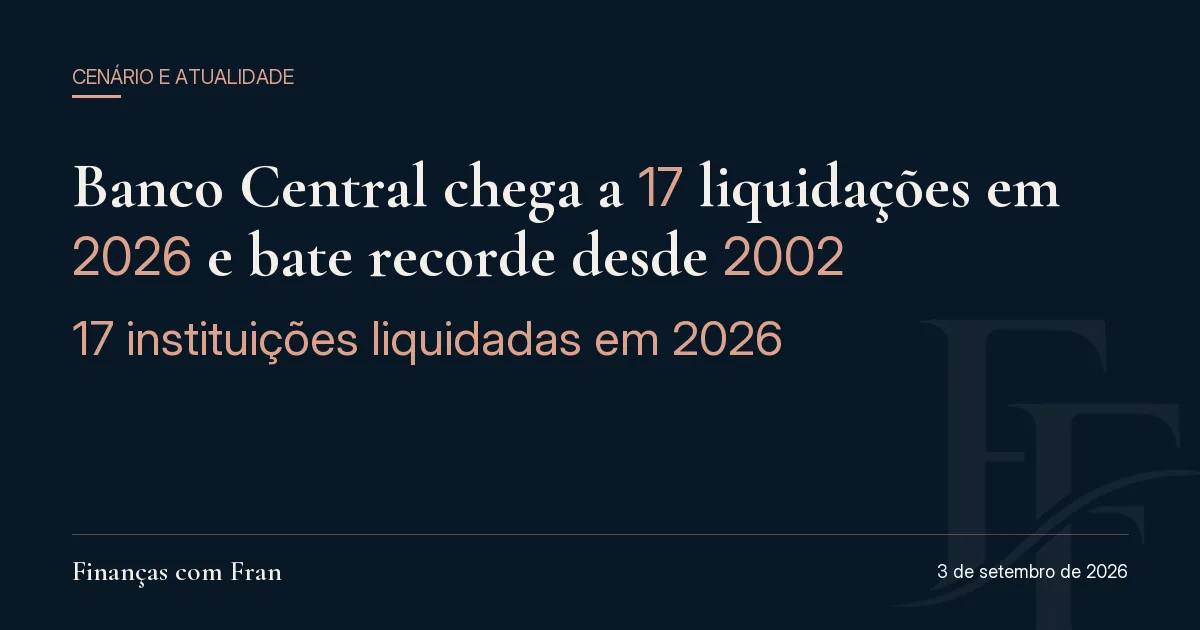 Banco Central chega a 17 liquidações em 2026, a maior onda desde 2002. 17 instituições liquidadas em 2026.