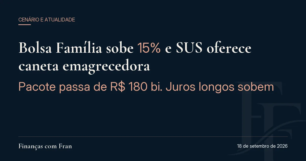 Bolsa Família sobe 15% e SUS passa a oferecer caneta emagrecedora, mercado reage nos juros longos