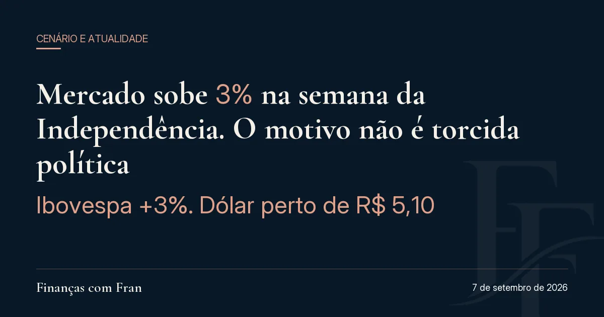 Mercado sobe 3% na semana da Independência. O motivo não é torcida política. Ibovespa +3%, dólar perto de R$ 5,10.