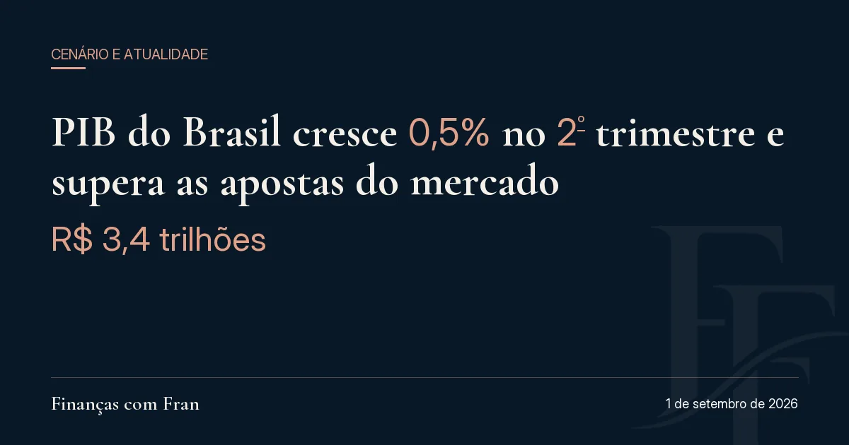 PIB do Brasil cresce 0,5% no 2º trimestre e supera as apostas do mercado. R$ 3,4 trilhões.
